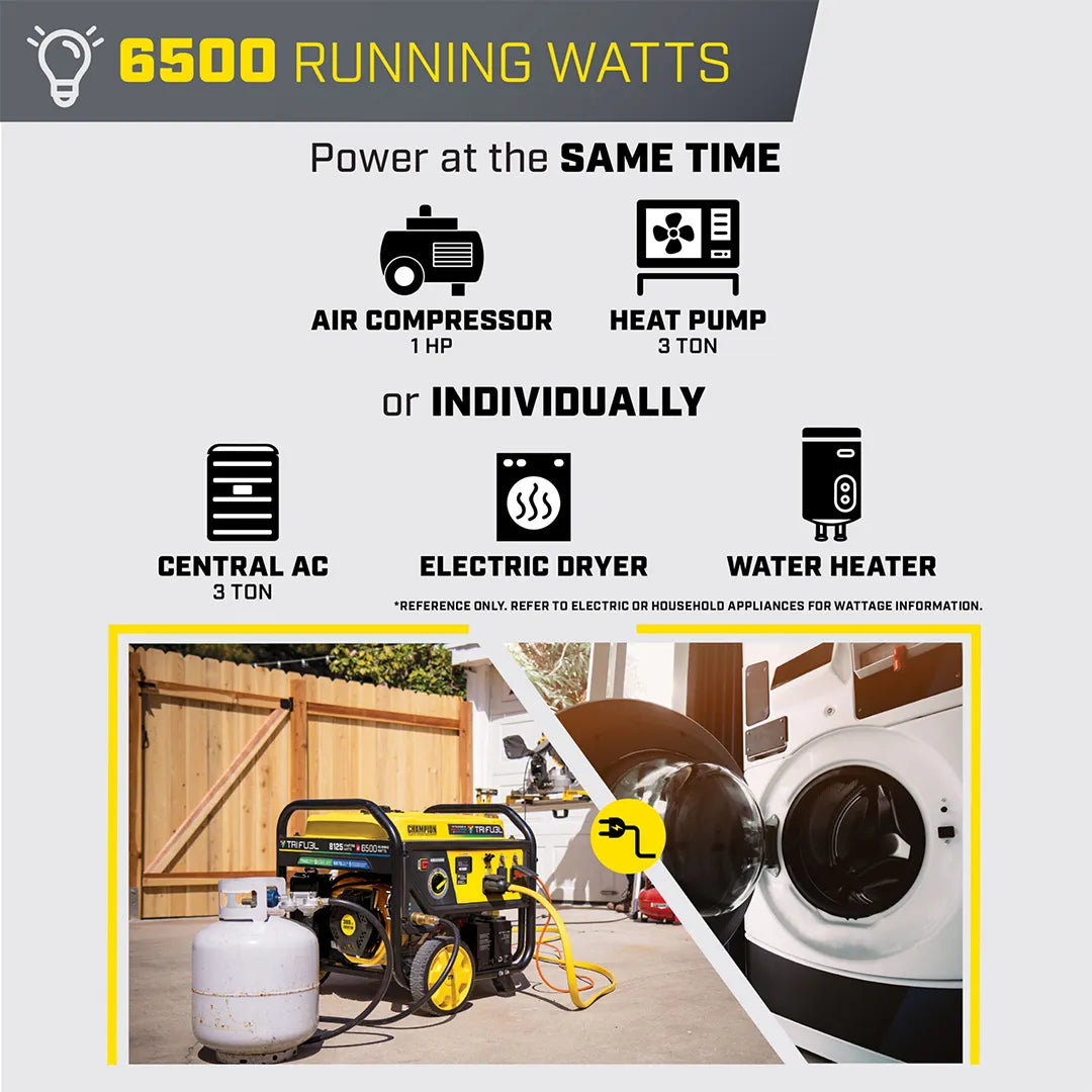 Champion 6500W Tri Fuel Generator with CO Shield & Electric Start