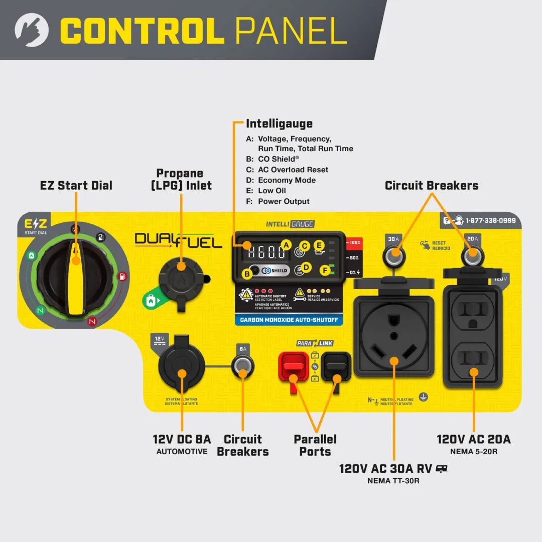 Champion 5500W dual fuel open frame inverter generator control panel diagram labeling the outlets, breakers, Intelligauge and start dial