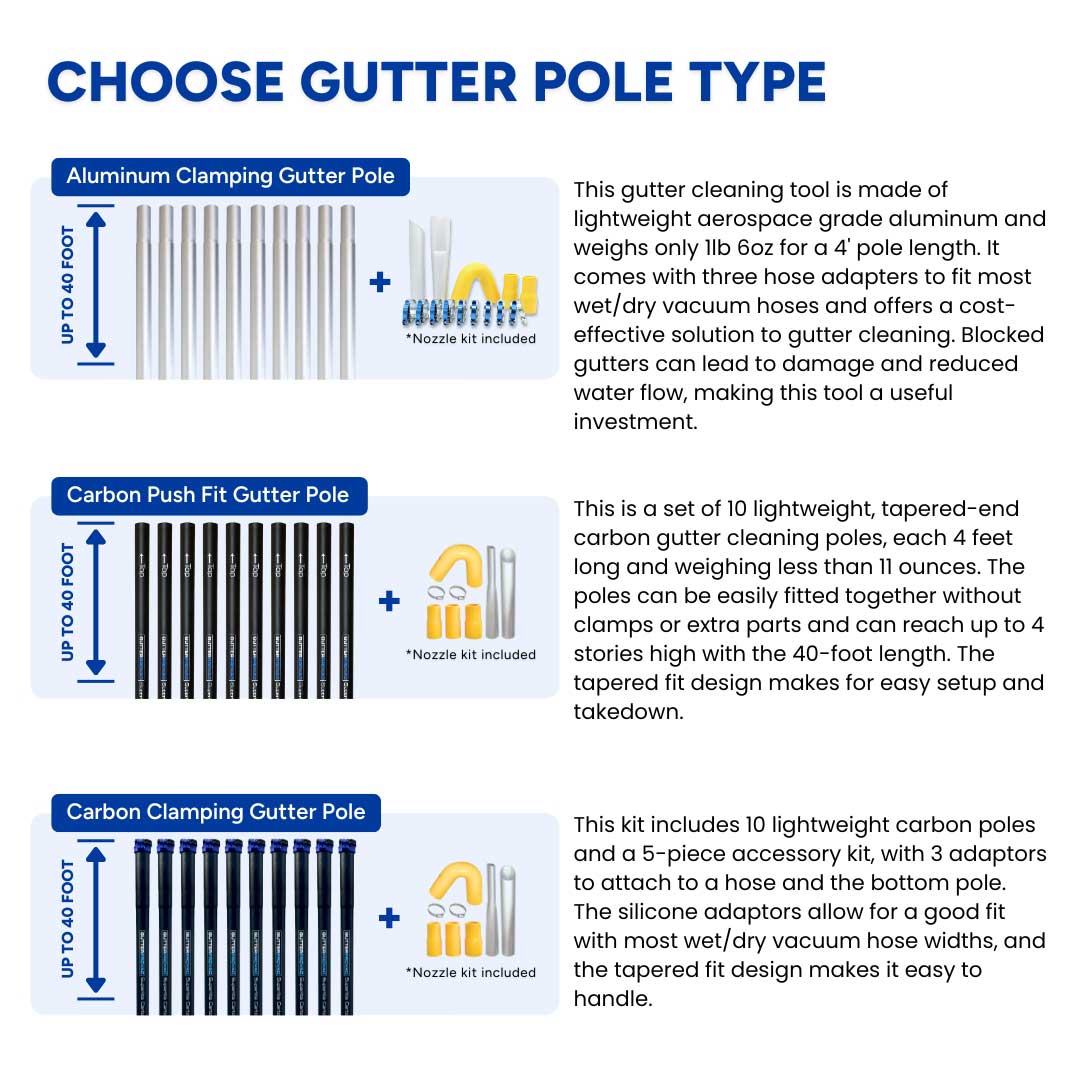 Gutter pole selection guide with aluminum and carbon options, clamping or push-fit, up to 40-foot reach, and nozzle kits.